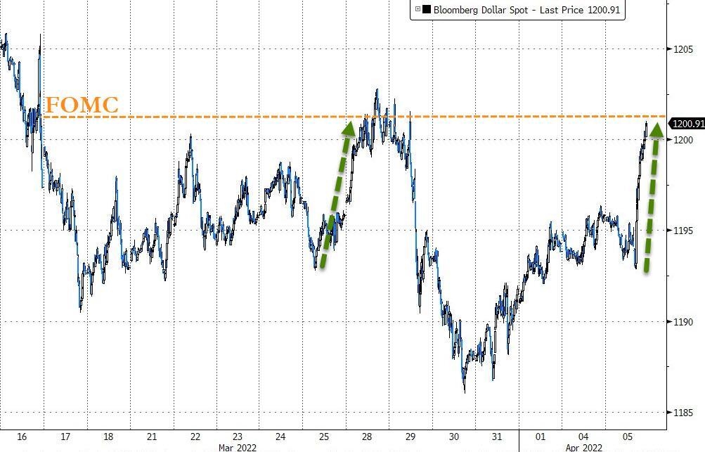 聯儲高官再釋鷹派信號：熱門中概股大多回落百度、阿里跌超5%