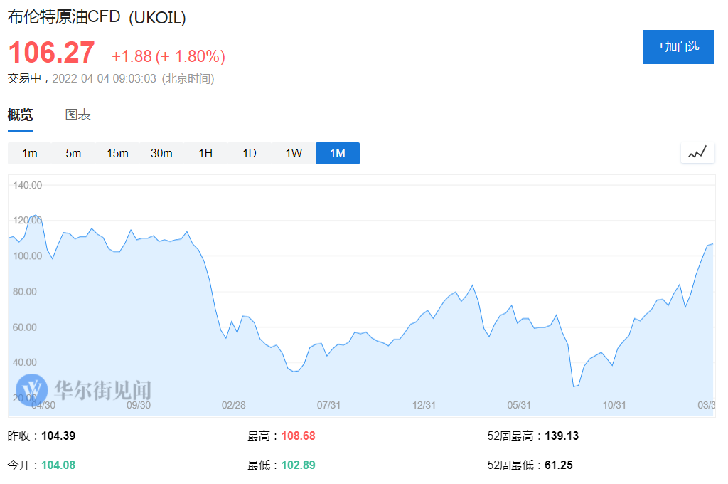 商品巨頭維多Vitol水漲船高：會再次推高原油價格